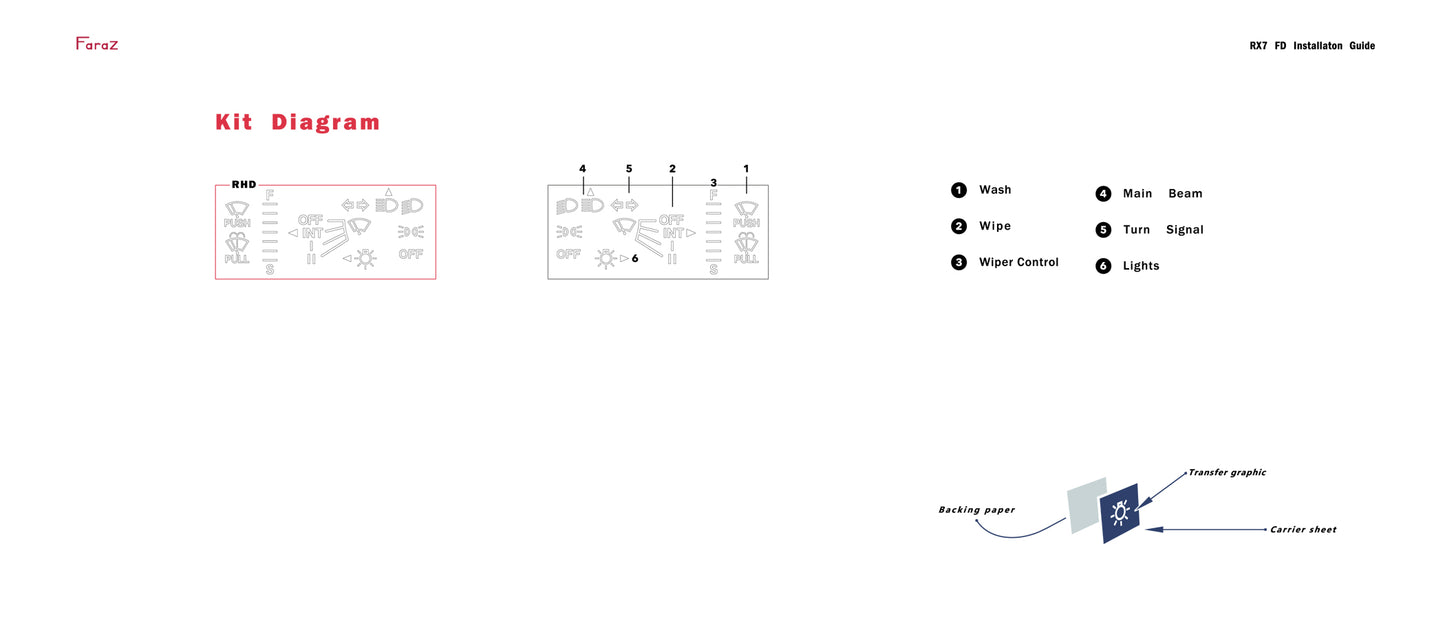 FD RX7 **RHD** Instrument Decal Kit