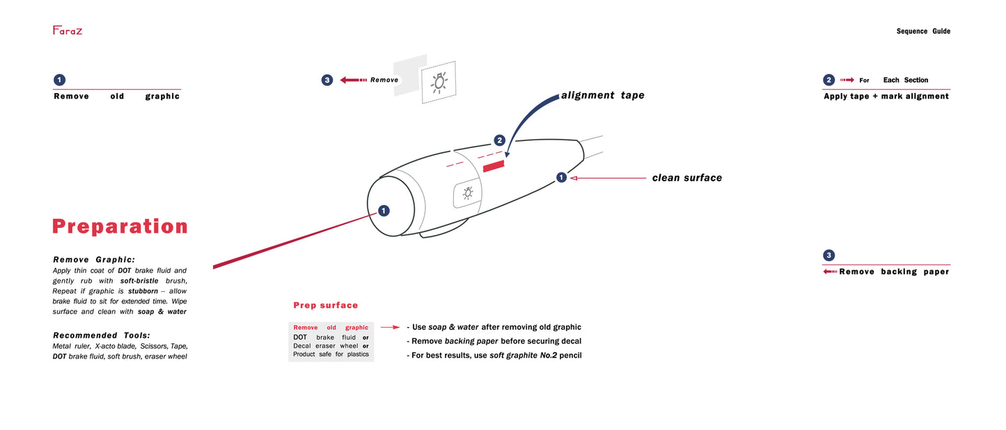 FD RX7 **RHD** Instrument Decal Kit