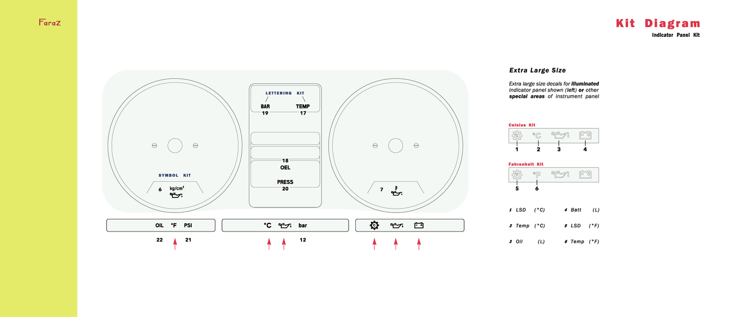 Indicator Panel ISO Symbols Decal Kit (°C)
