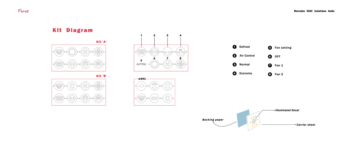 HVAC Decal Kit Mercedes (Large type 'O' OFF switch)